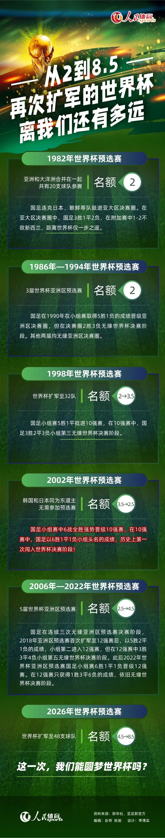 “我认为萨拉赫也是一个会试着帮助年轻球员发展的人，我很欣赏他。